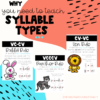Why do you need to need to teach syllable types - Skating Through Literacy