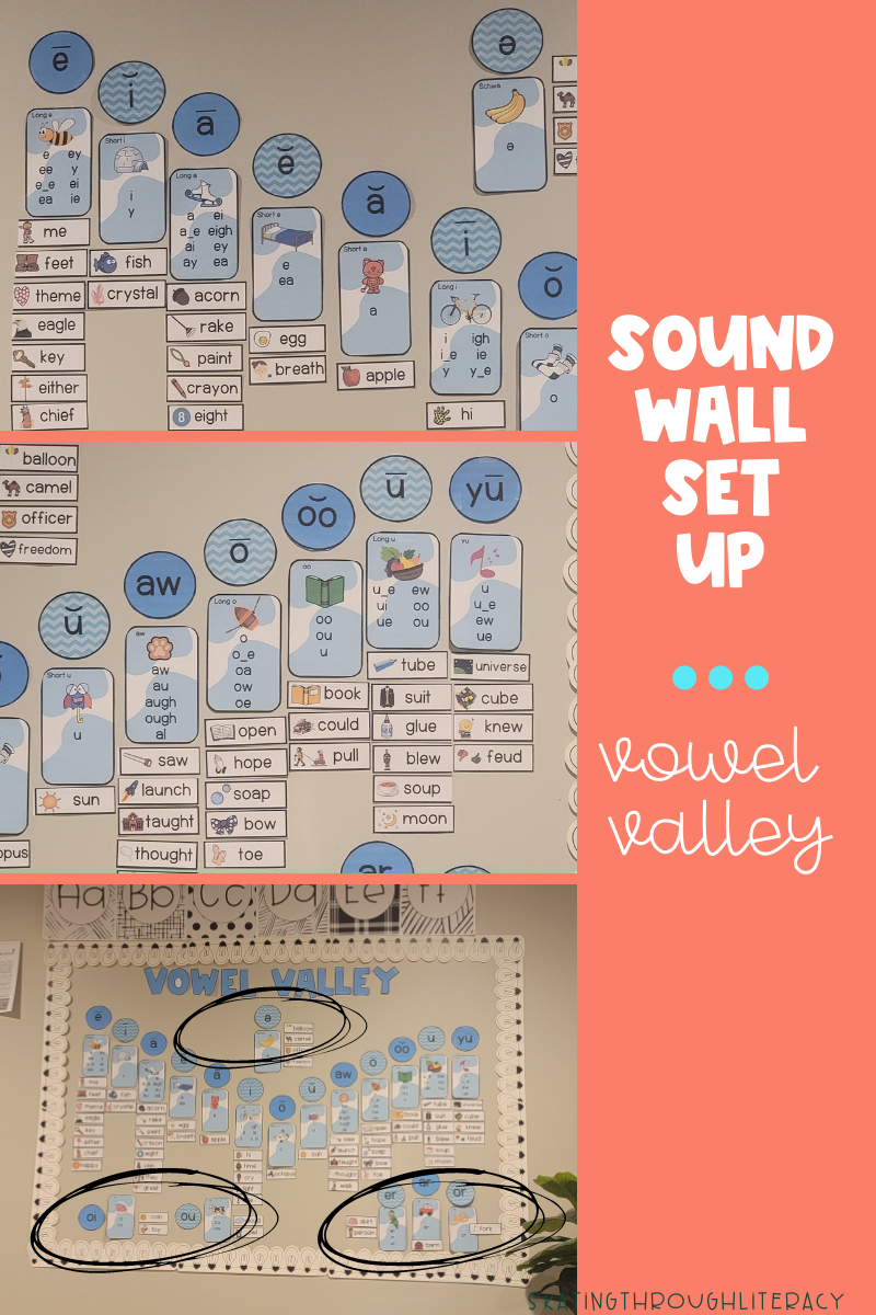how-to-start-using-a-vowel-valley-sound-wall-in-your-classroom