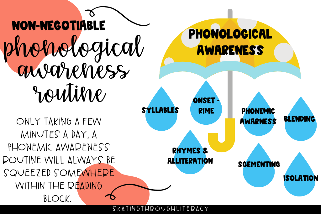 reading-block-with-phonological-awareness